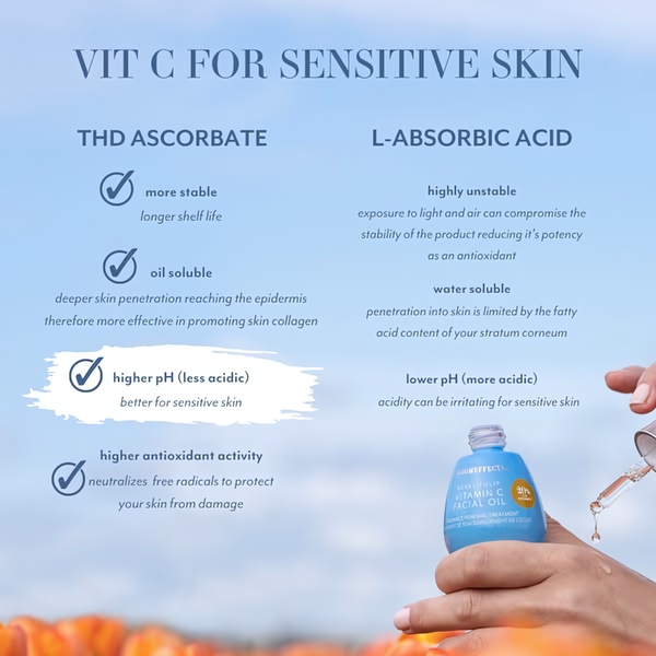 This ad creative uses a clean, side-by-side comparison table to contrast the benefits of THD Ascorbate against L-Ascorbic Acid for sensitive skin.